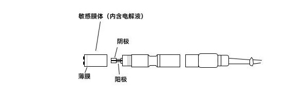 缫